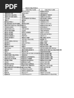 LG TV Free Channel List 2025 | PDF | Mass Media