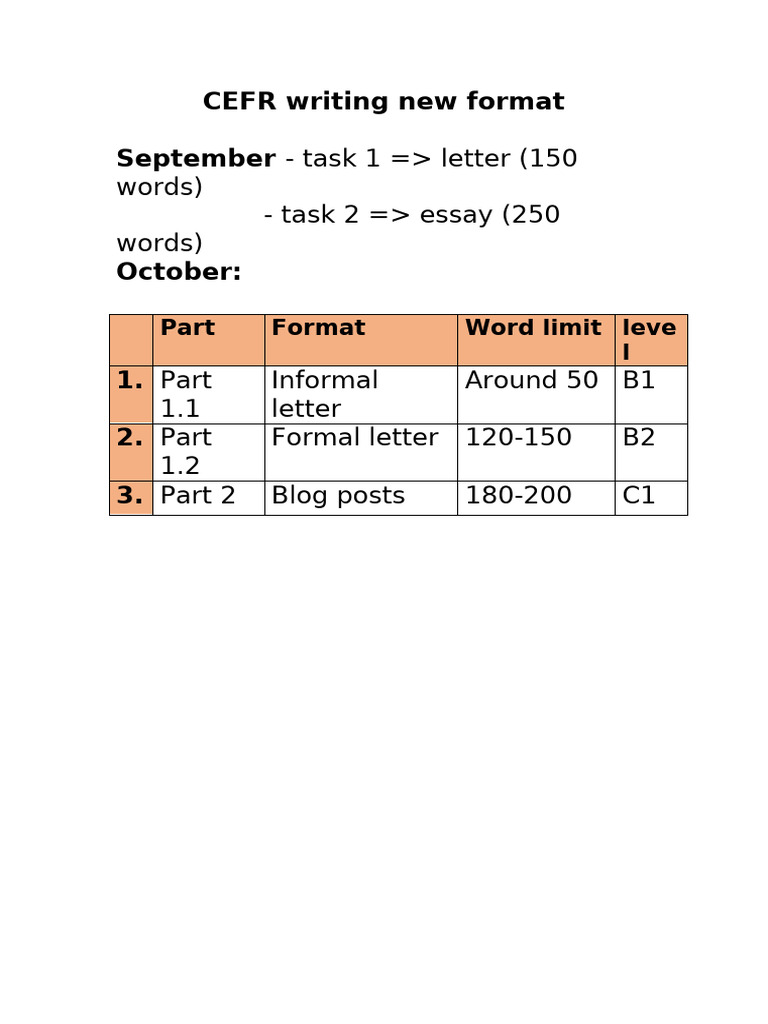 CEFR Writing Format Guide: Letters & Essays | PDF | Madam