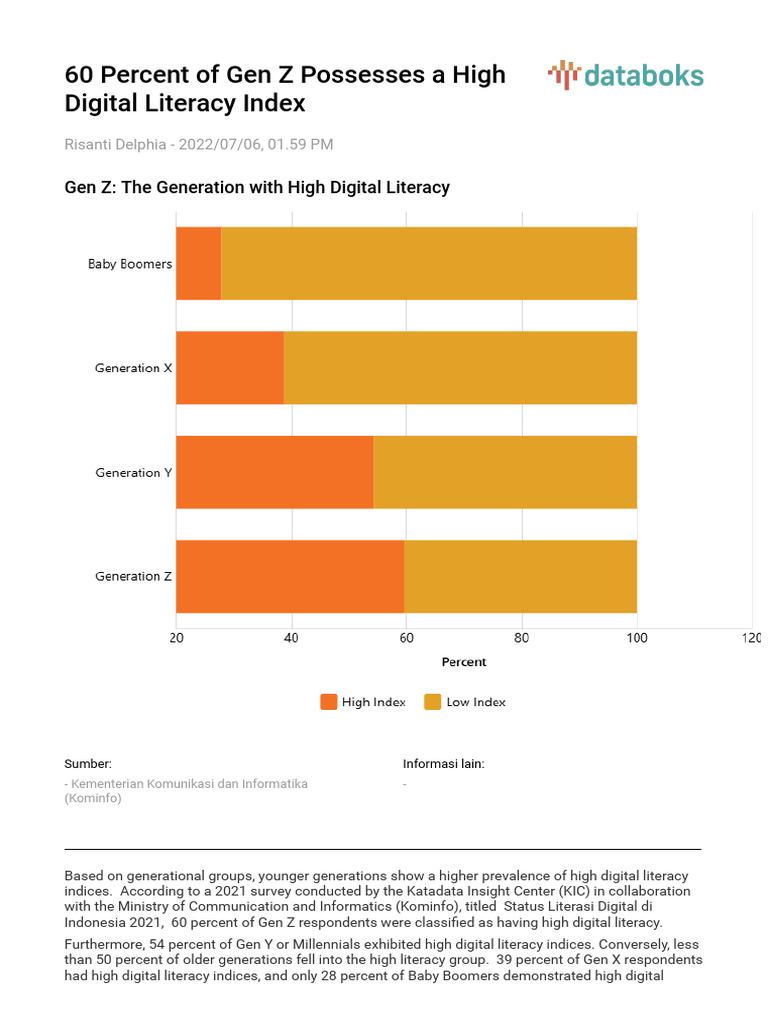 Gen Z's 60% High Digital Literacy Rate | PDF