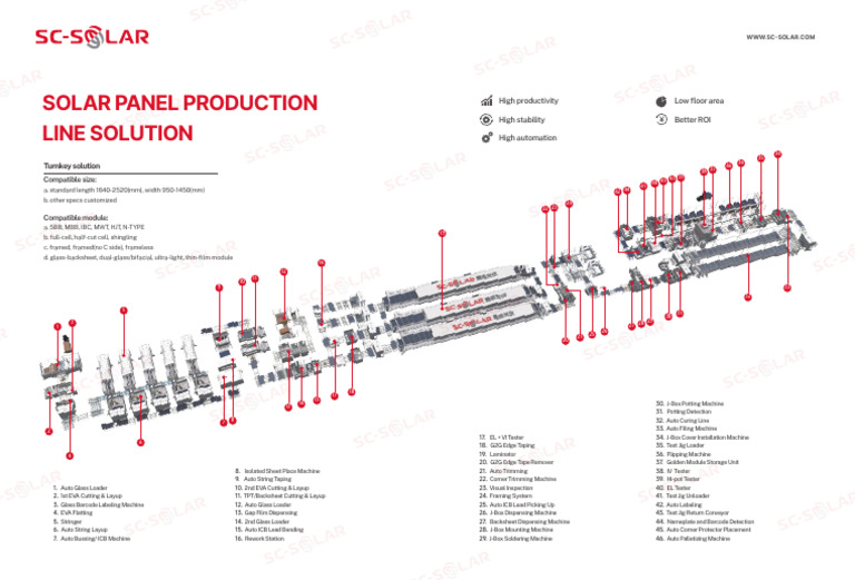 Solar Panel Production Line Solution | PDF