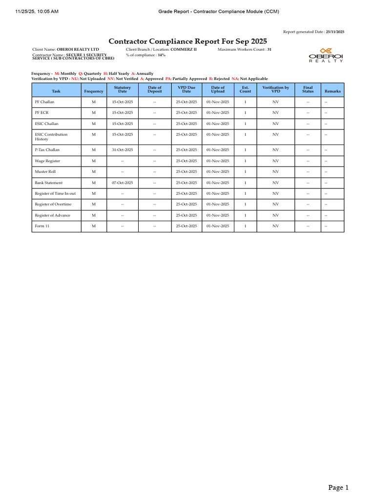 Grade Report - Contractor Compliance Module (CCM) COMM II SG SEP 2025 ...