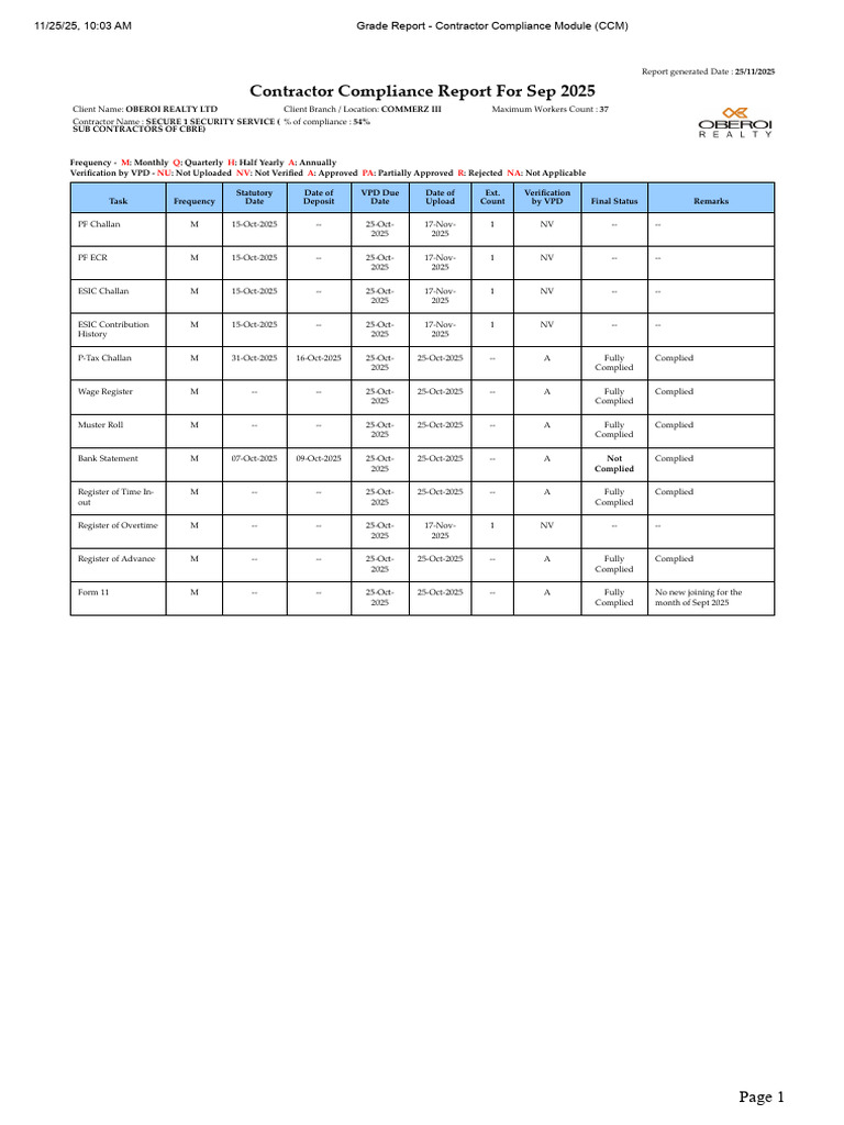 Grade Report - Contractor Compliance Module (CCM) COMM III FA SEPT 2025 ...