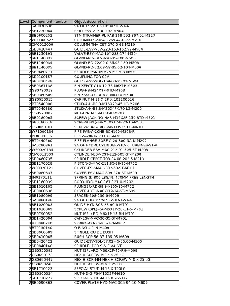 Hs Code Request | PDF | Washer (Hardware) | Machining