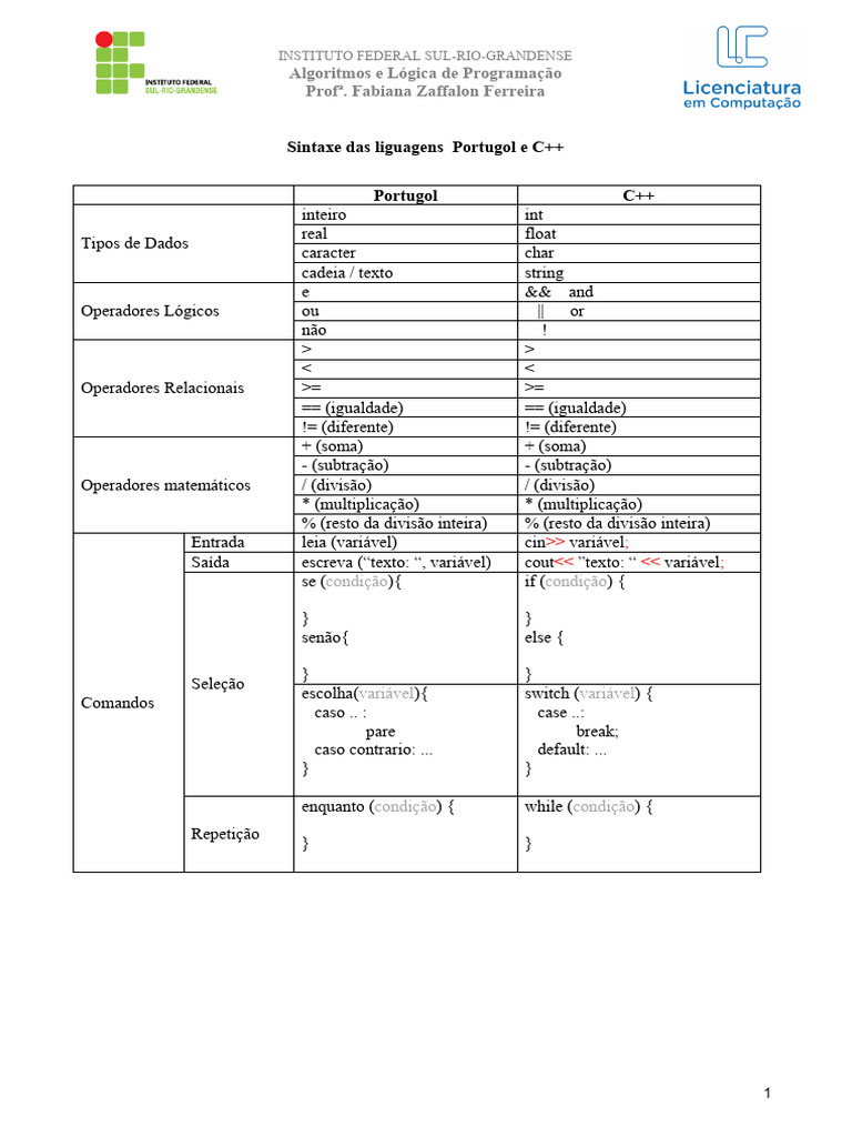 Sintaxe de Portugol e C++ em Programação | PDF | C ++ | Engenharia da ...