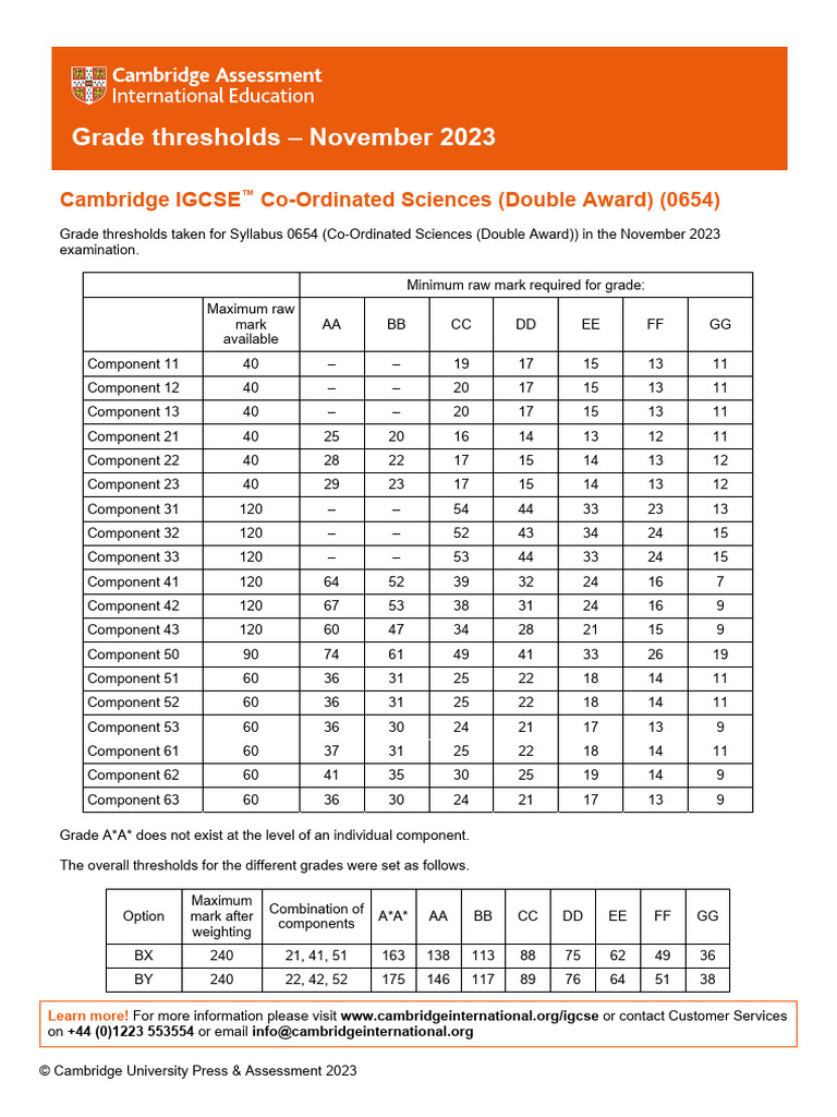November 2023 IGCSE Grade Thresholds | PDF | Student Assessment And ...