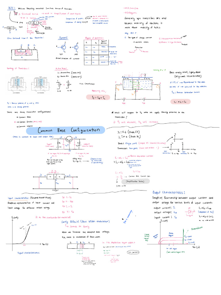 ECE Basic Note | PDF