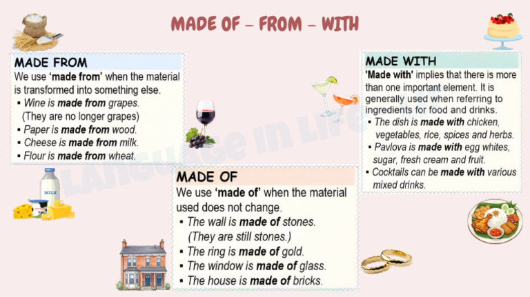 Made From, Made Of, Made With | PDF