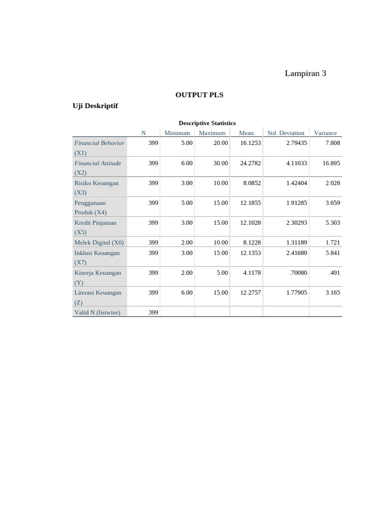 Lampiran 3 | PDF | Standard Deviation | Data Analysis