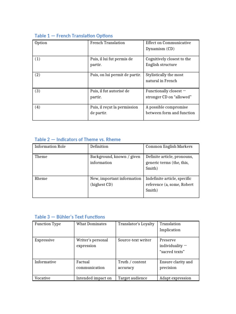 French Translation and Communication Dynamics | PDF