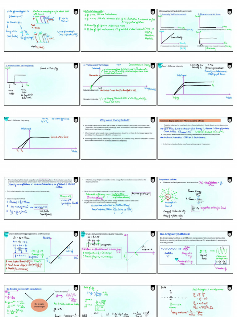 Dual Nature of Radiation and Matter 01 Class Notes (2 Files Merged ...