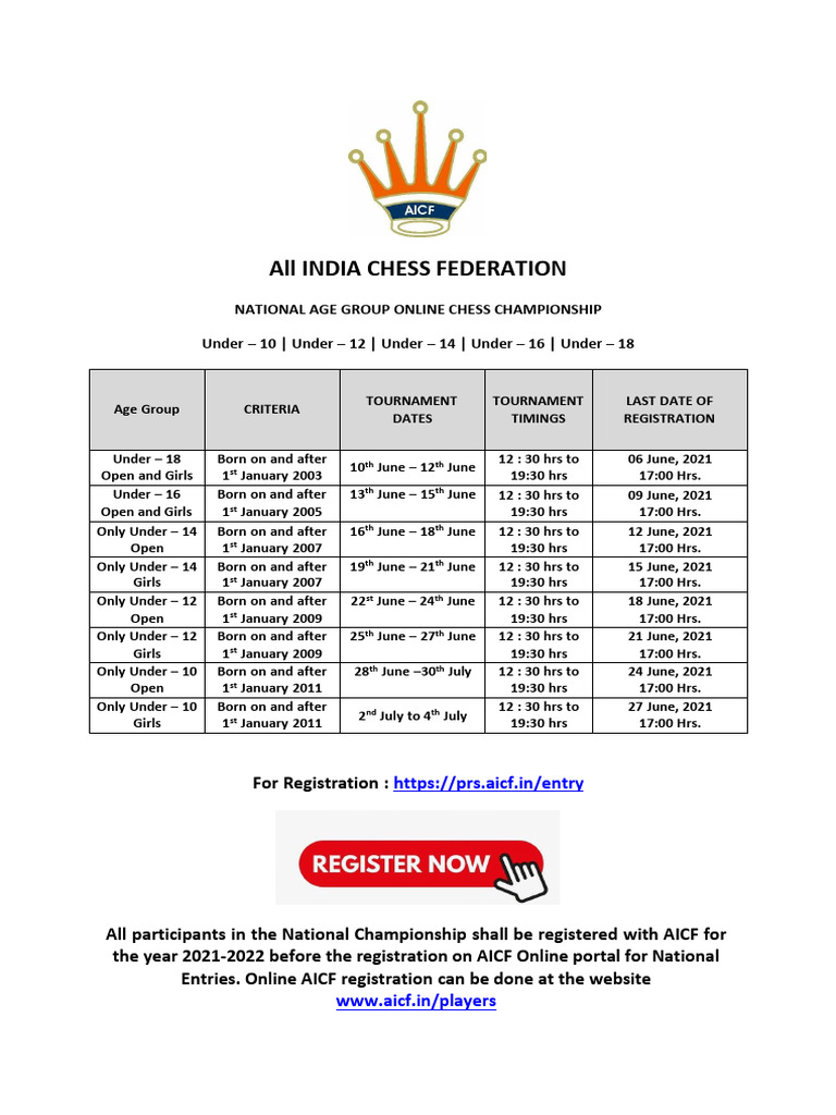 AICF Nationals Schedule | PDF