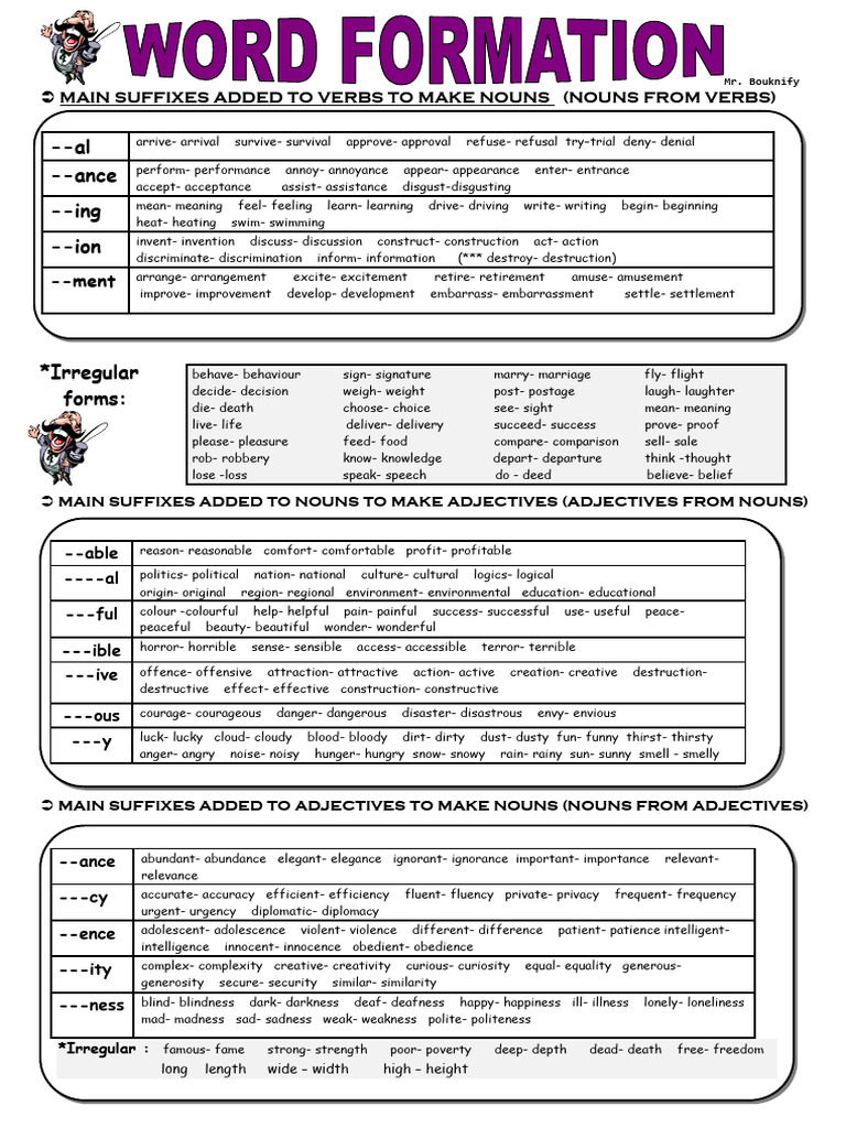 Word Formation BW - Doc Best Ever | PDF | Adjective | Noun