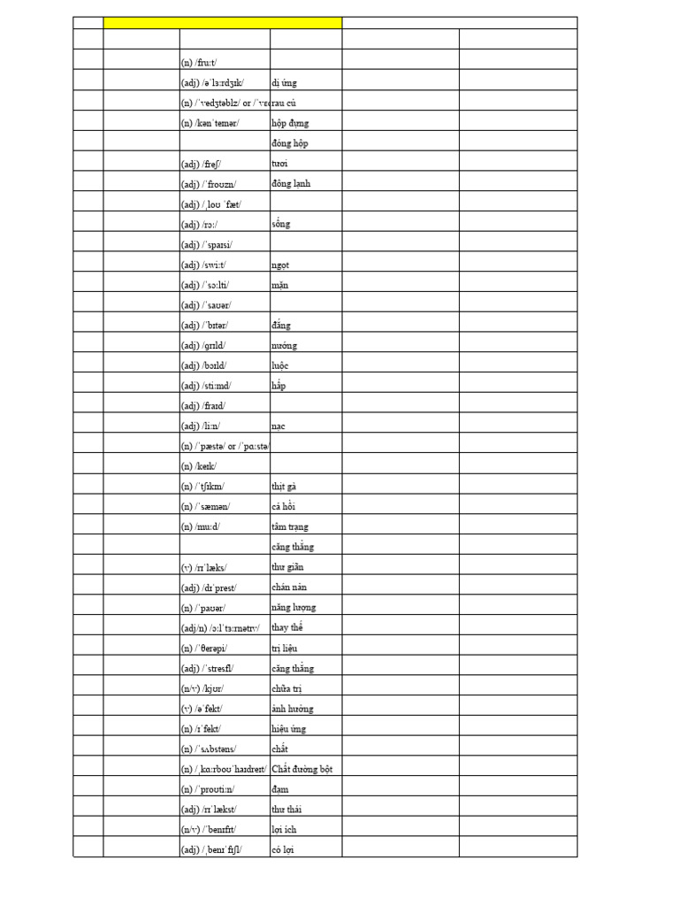 English-Vietnamese Food Vocabulary | PDF | Foods | Meal