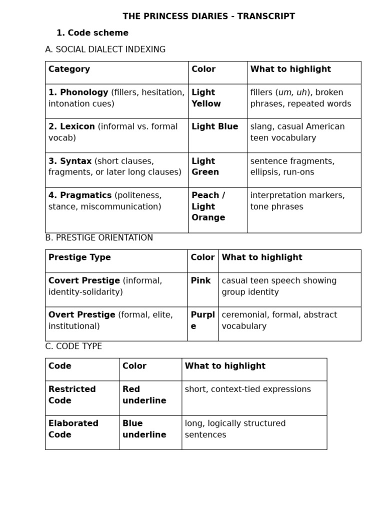 Princess Diaries Transcript Analysis | PDF | The Princess Diaries ...