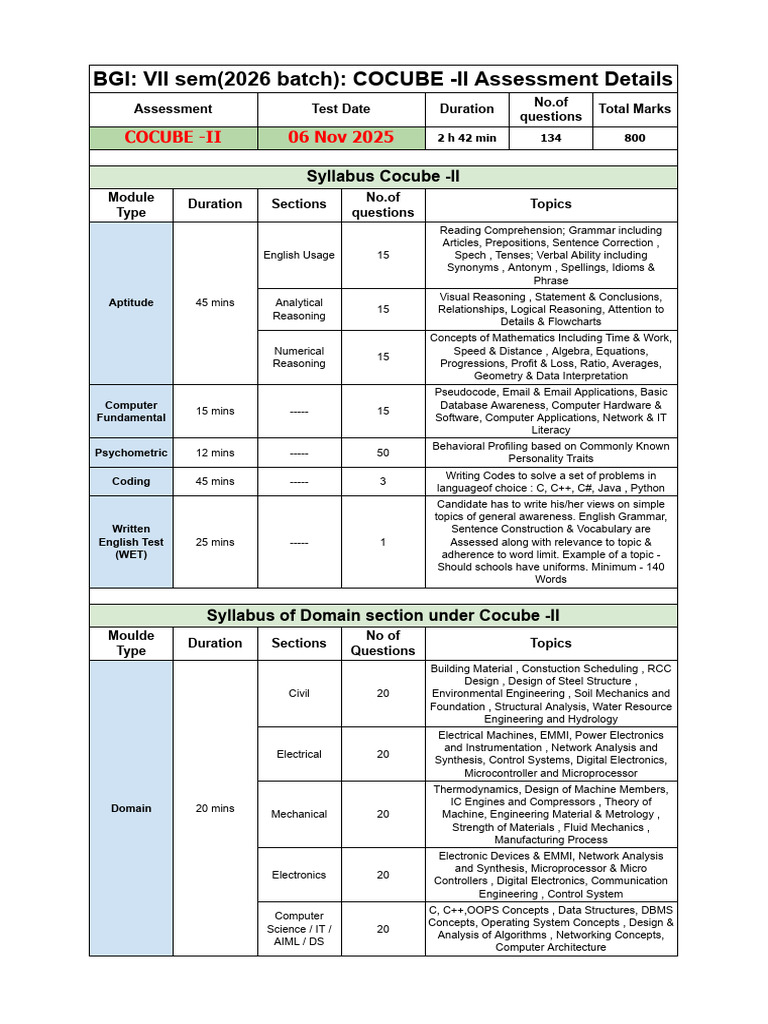 BGI-VII Sem (2026 Batch) - CoCube II Assessment Details - Test Date 06 ...