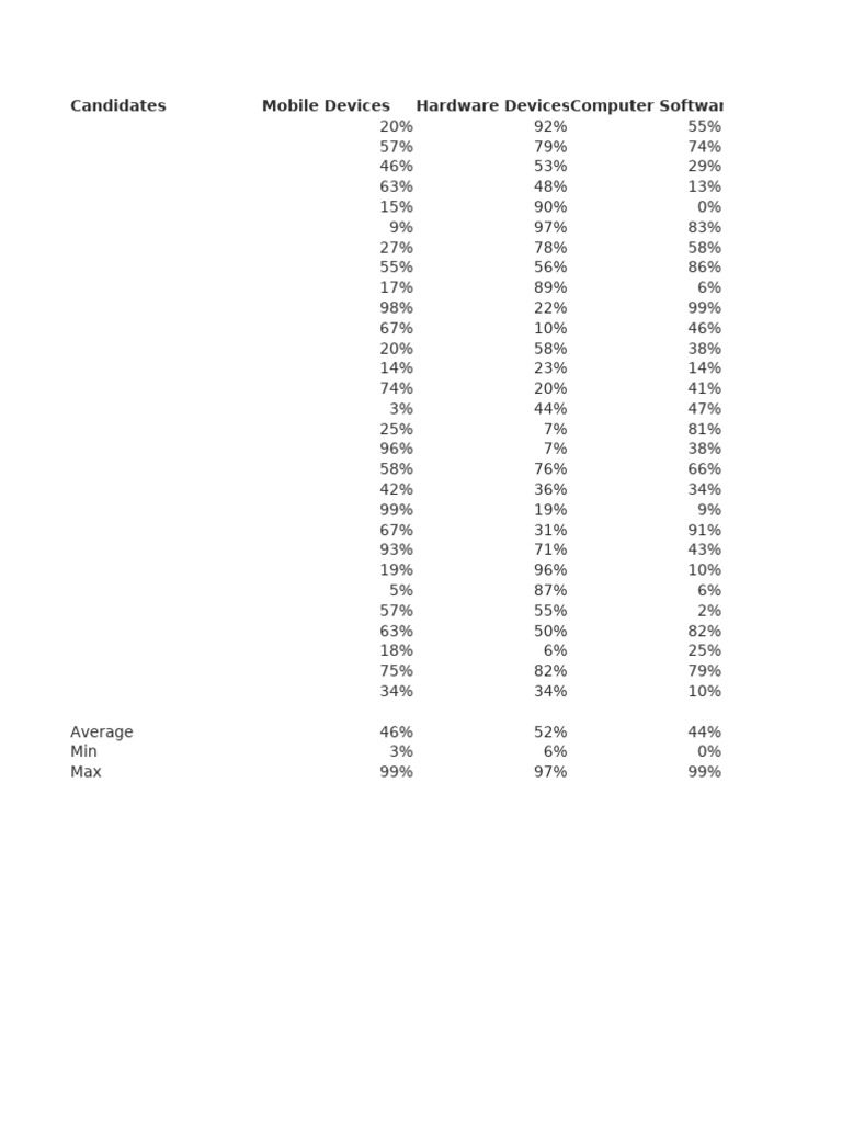 Excel - Project 06 | PDF | Software | Systems Engineering