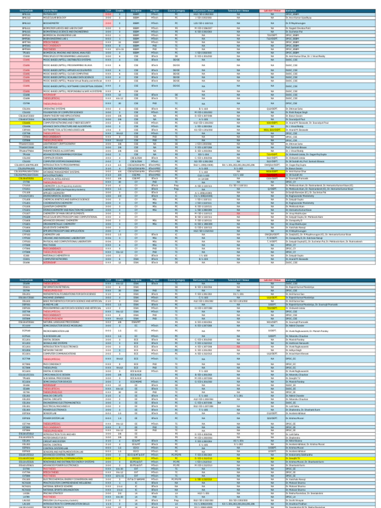 Course Offerings for BSBM and CSE Programs | PDF | Electronic ...