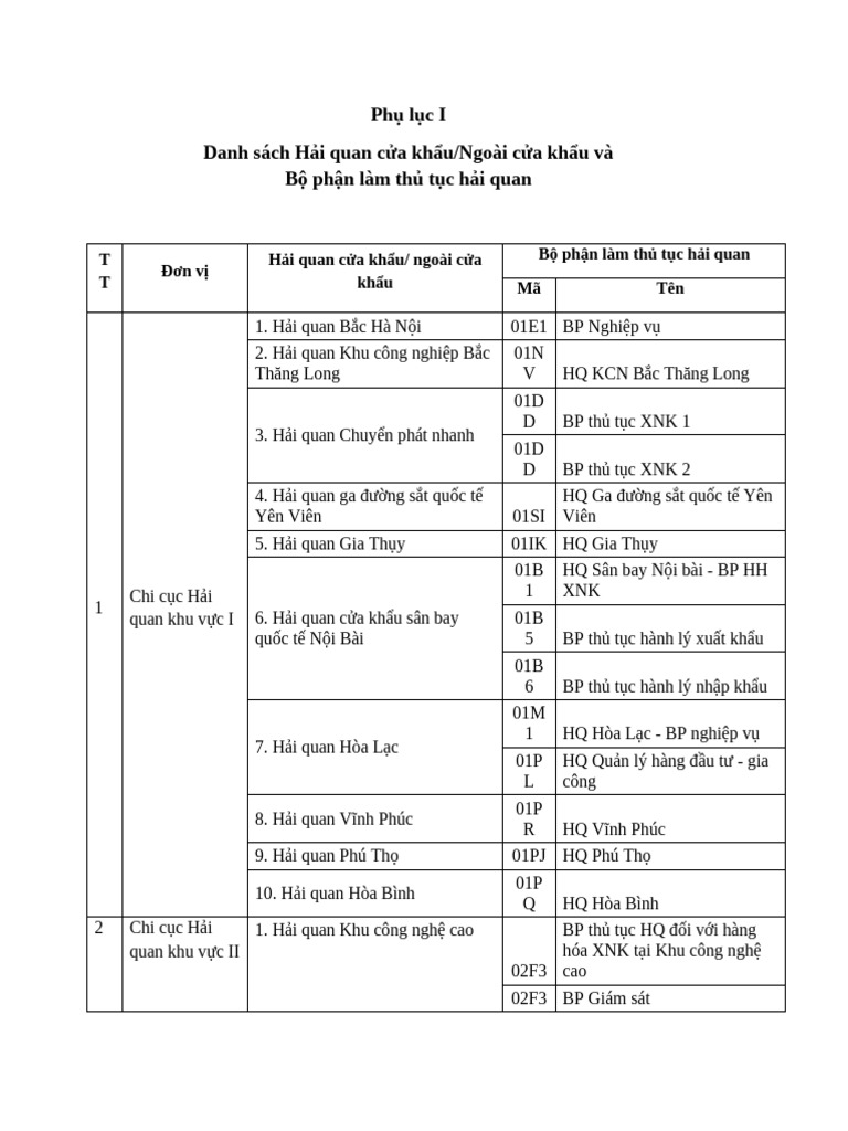 1.1. Phu Luc 1 | PDF