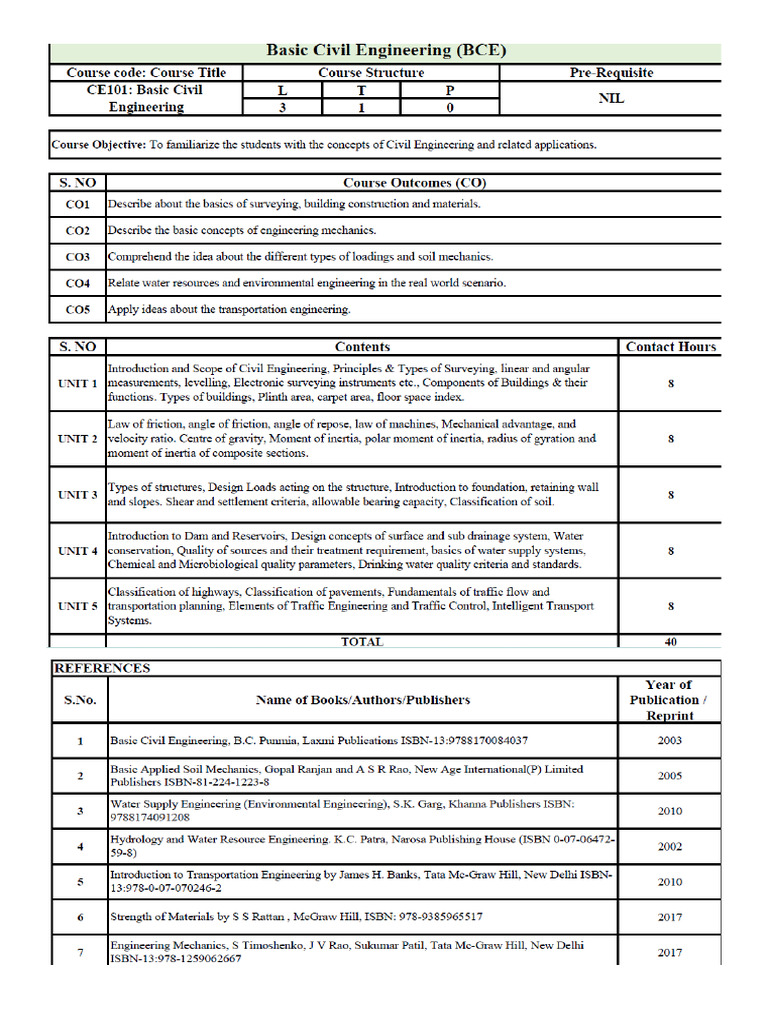 CE101 Basic Civil Engg | PDF