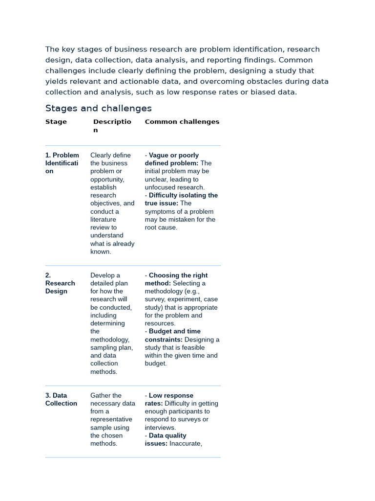 Stages of Business Research | PDF | Data | Sampling (Statistics)