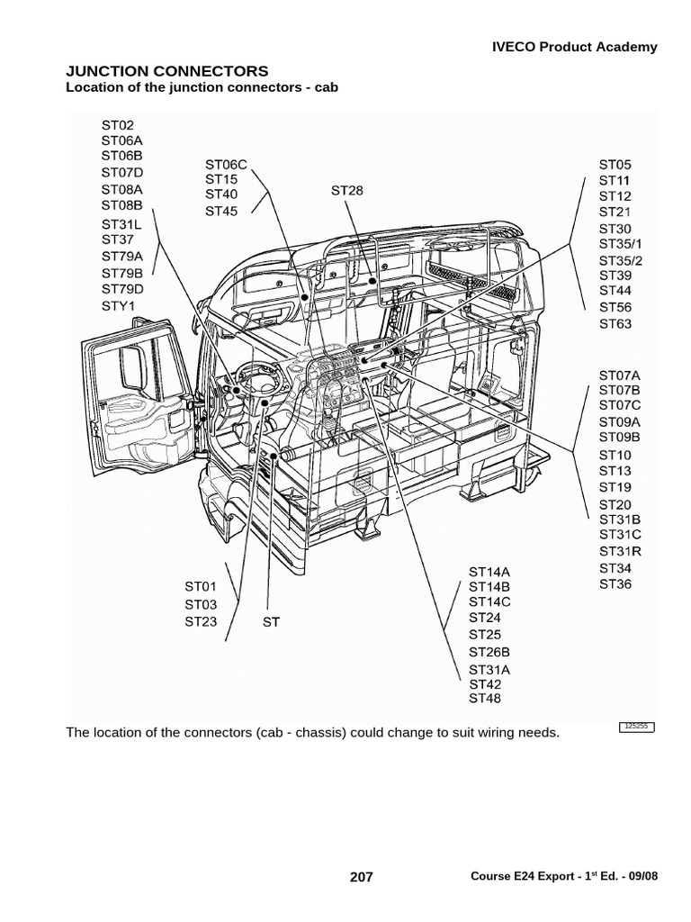 IVECO Junction Connectors Overview | PDF | Electrical Connector | Anti ...