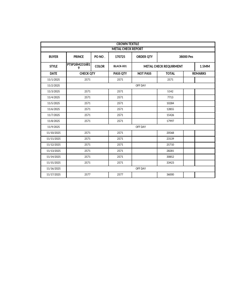 Crown Textile Metal Check Report | PDF