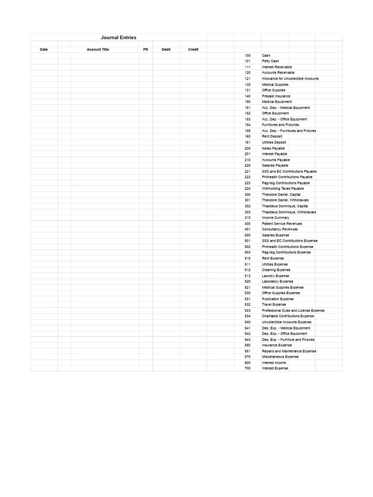 Journal Entries and Account Ledger | PDF | Debits And Credits | Expense