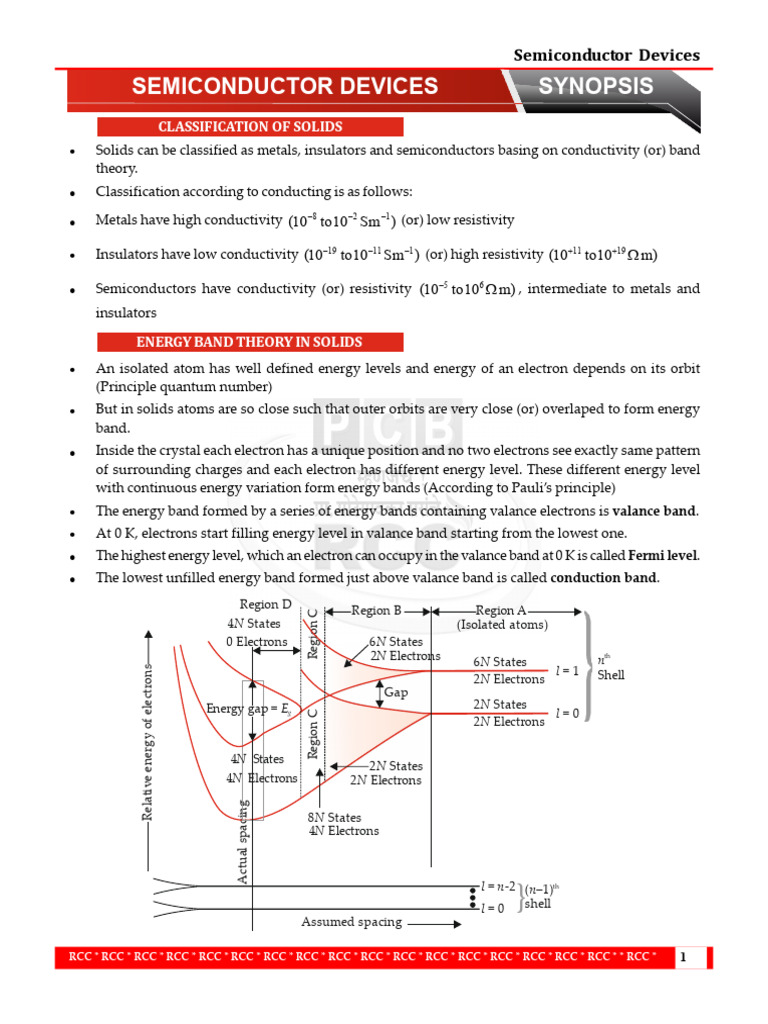 Understanding Semiconductor Devices | PDF | P–N Junction | Transistor