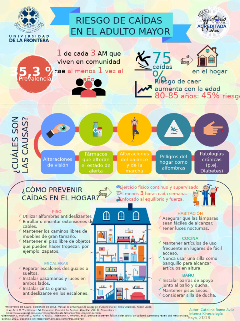 Prevención de Caídas en el Hogar | PDF