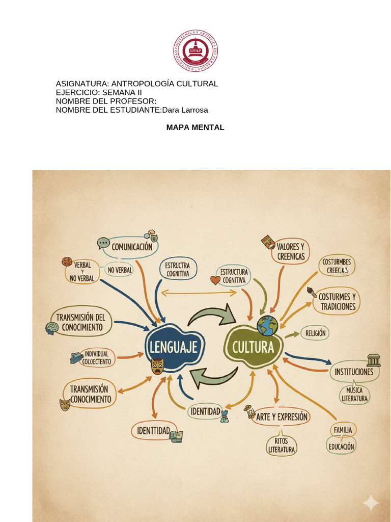 Mapa Mental Lenguaje y La Cultura | PDF