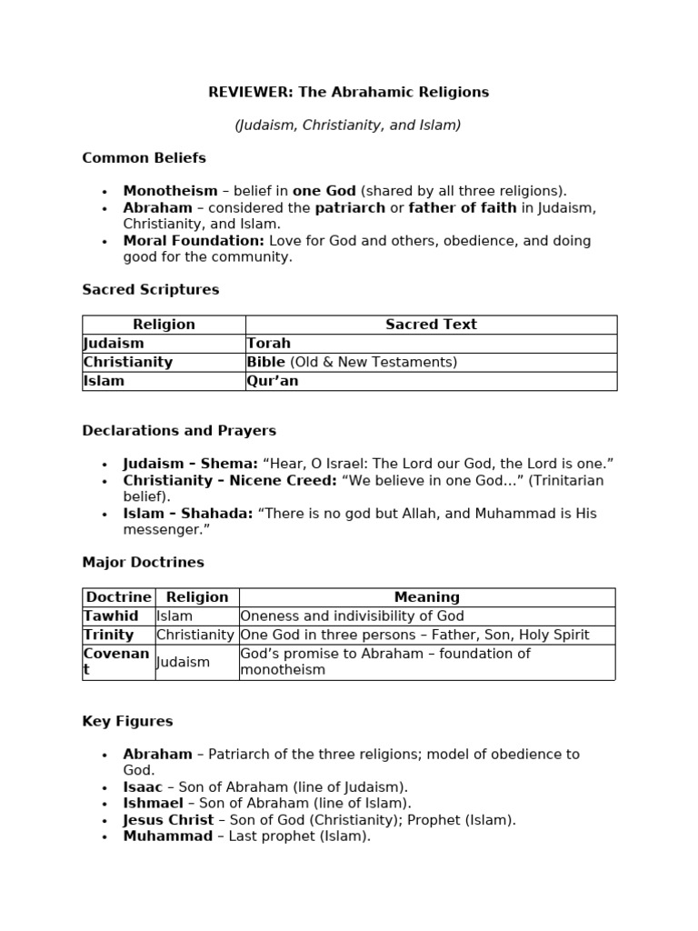 Abrahamic Religions: Common Beliefs & Practices | PDF | God | Prophets ...