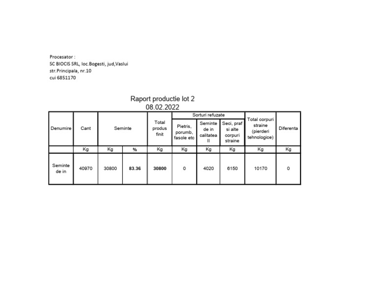 Raport de Producție Semințe 2022 | PDF