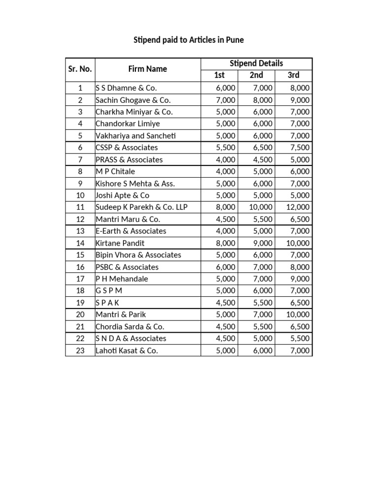 Stipend Details | PDF