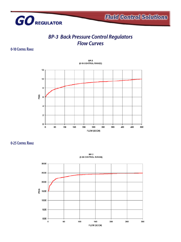 Back Pressure Control Regulators Guide | PDF