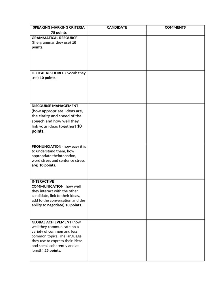 Speaking Assessment Criteria Overview | PDF