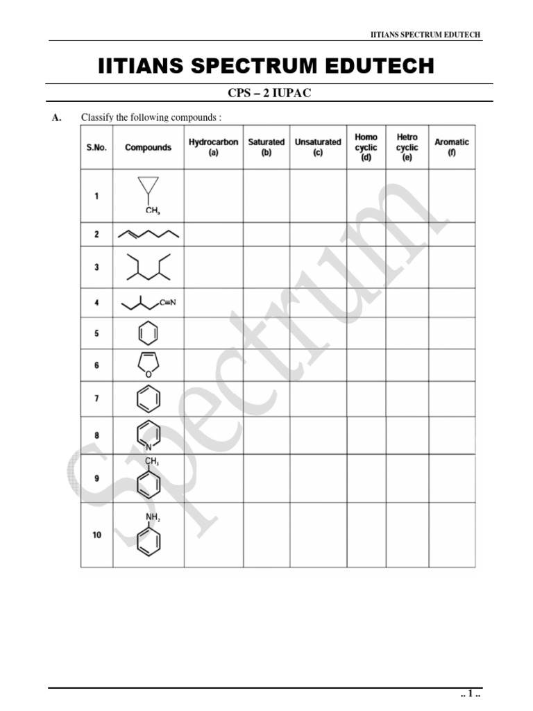 IUPAC Compound Classification Guide | PDF