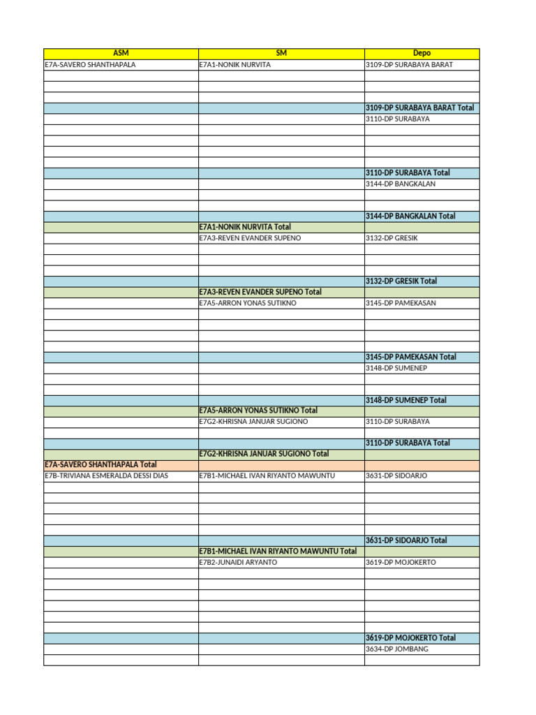 Performance Report for DP Locations | PDF
