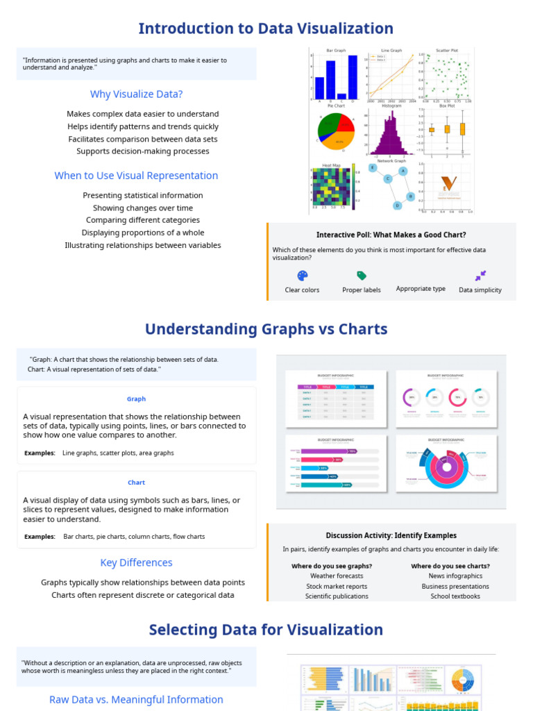 Data Visualization Techniques Explained | PDF | Chart | Infographics