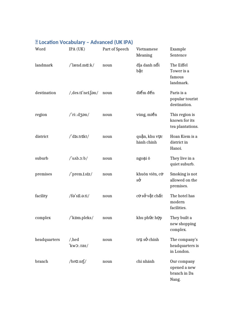 Advanced Location Vocabulary Guide | PDF | Vietnam