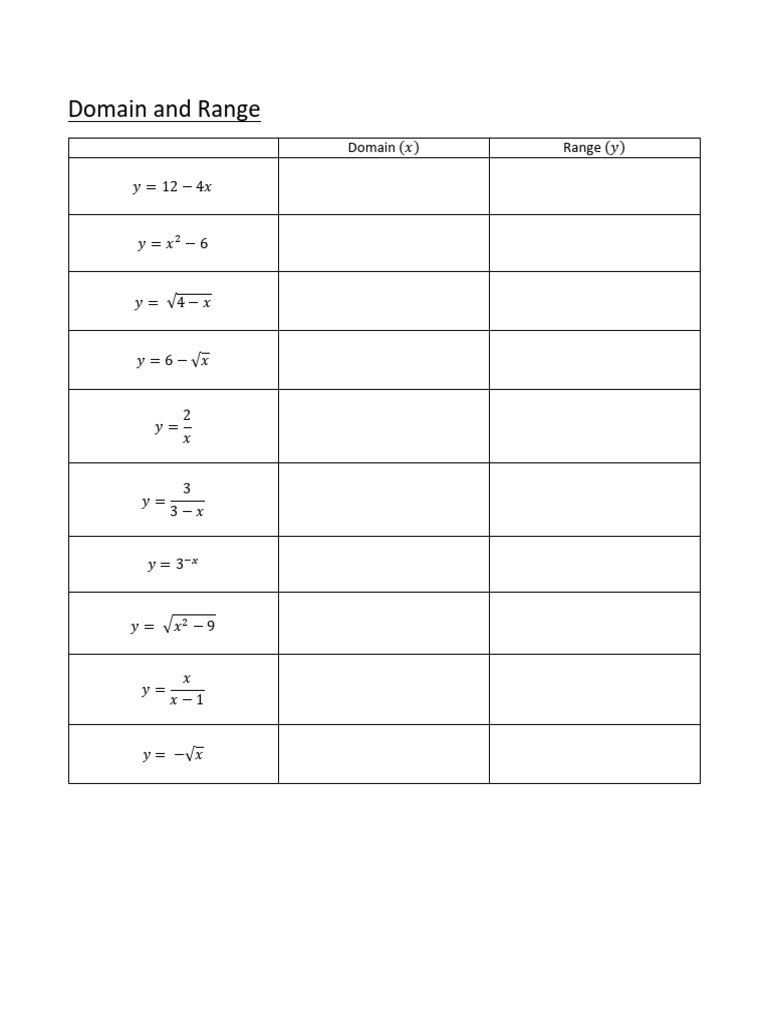 Domain and Range | PDF