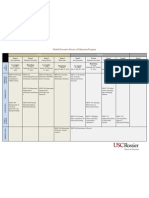 Orientation Curriculum Chart