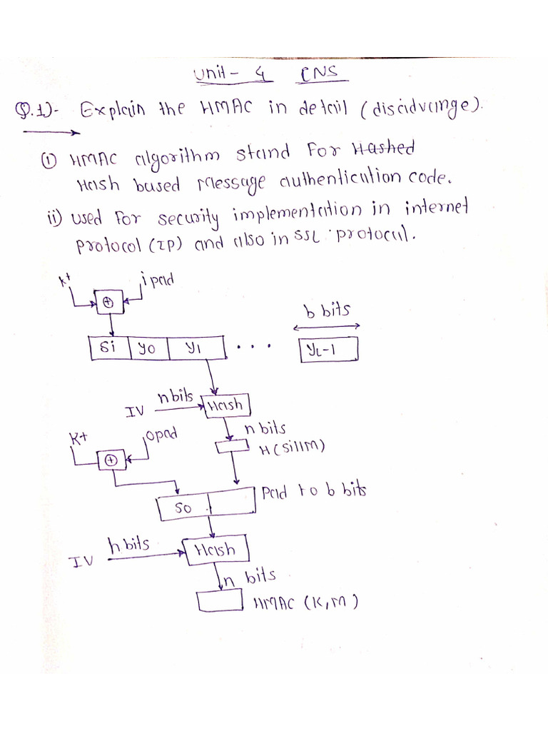 Cryptography Unit 4 | PDF