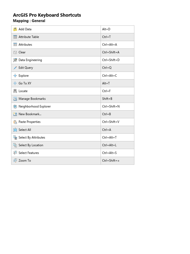 Mapping General Shortcuts - ArcGIS Pro | PDF