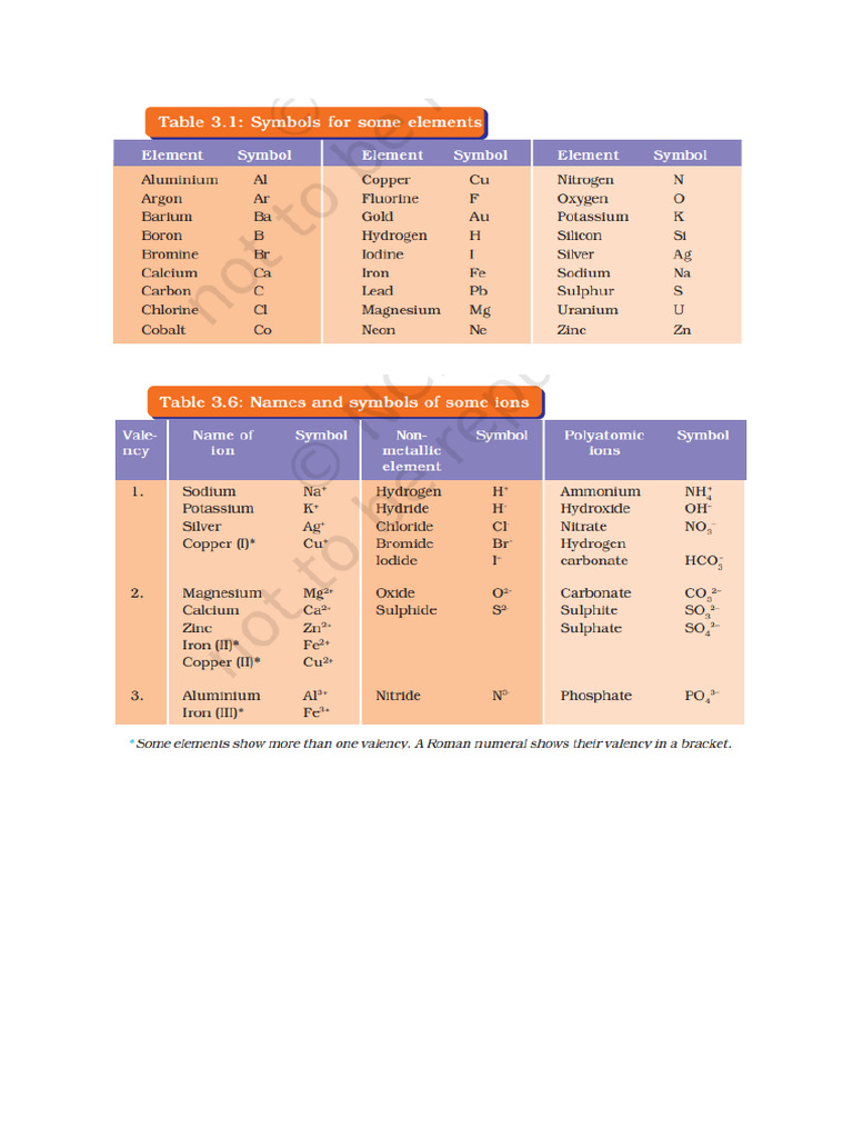 Gr10-Imp Tables For Writing Formulae | PDF