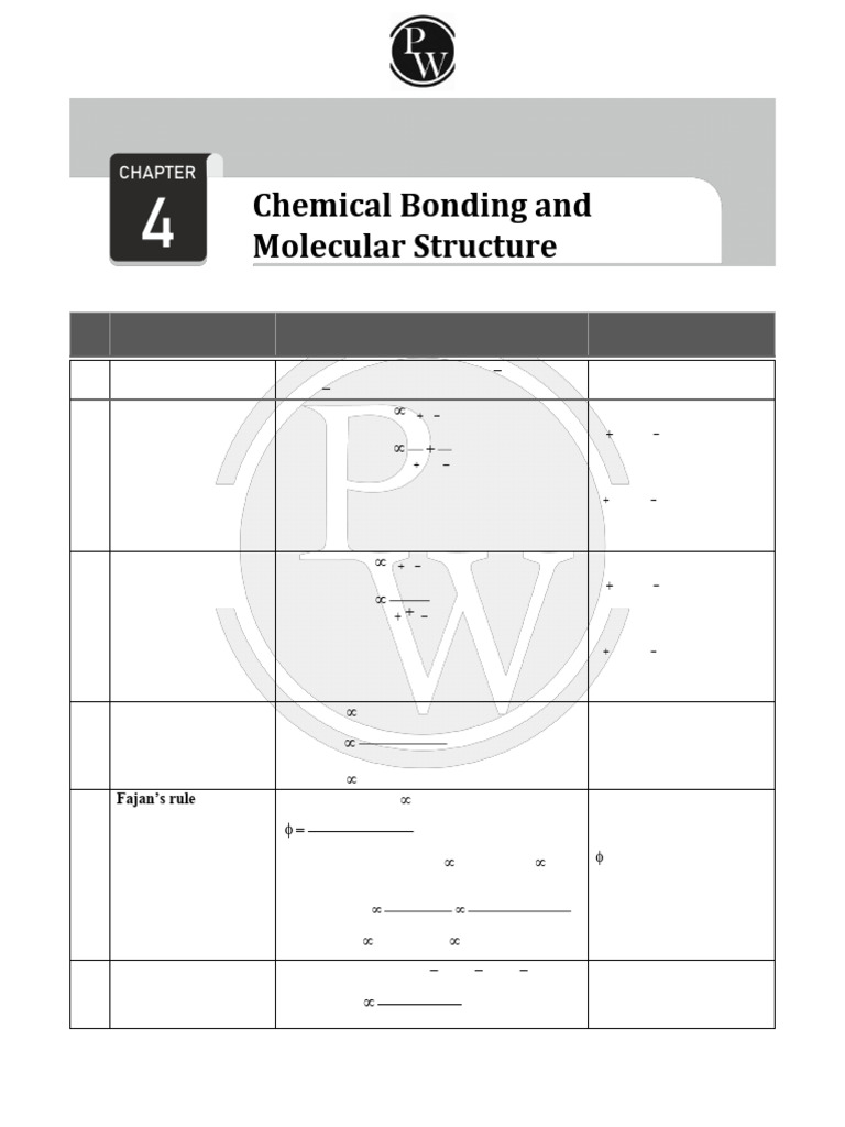 NEET XI Chemistry Key Concepts & Formulas | PDF | Chemical Bond | Ionic ...