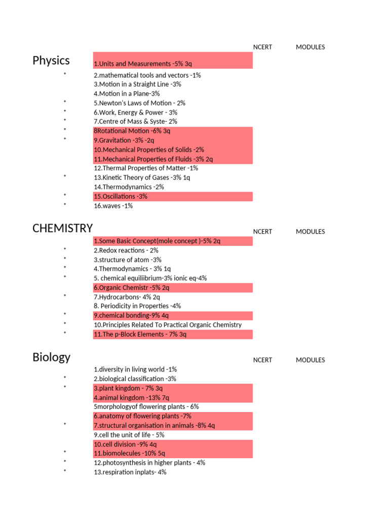 NCERT Modules for Physics, Chemistry, Biology | PDF