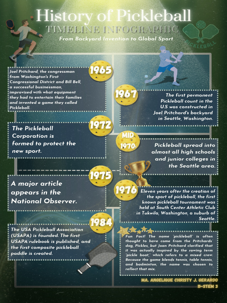 Pickleball: From Backyard Game to Sport | PDF | The United States ...
