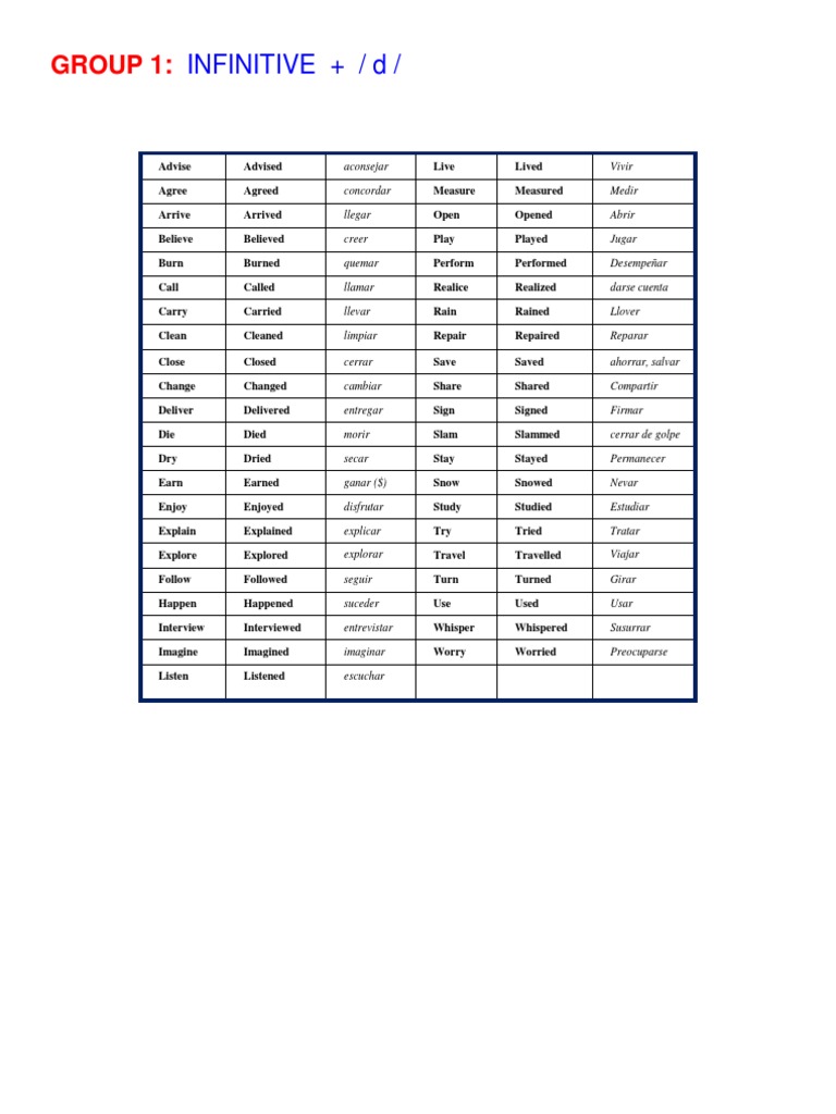 Group 1 | PDF
