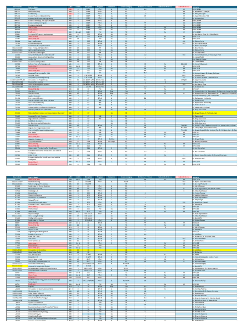 MTech and PhD Course Listings | PDF | Electronic Engineering | Chemistry