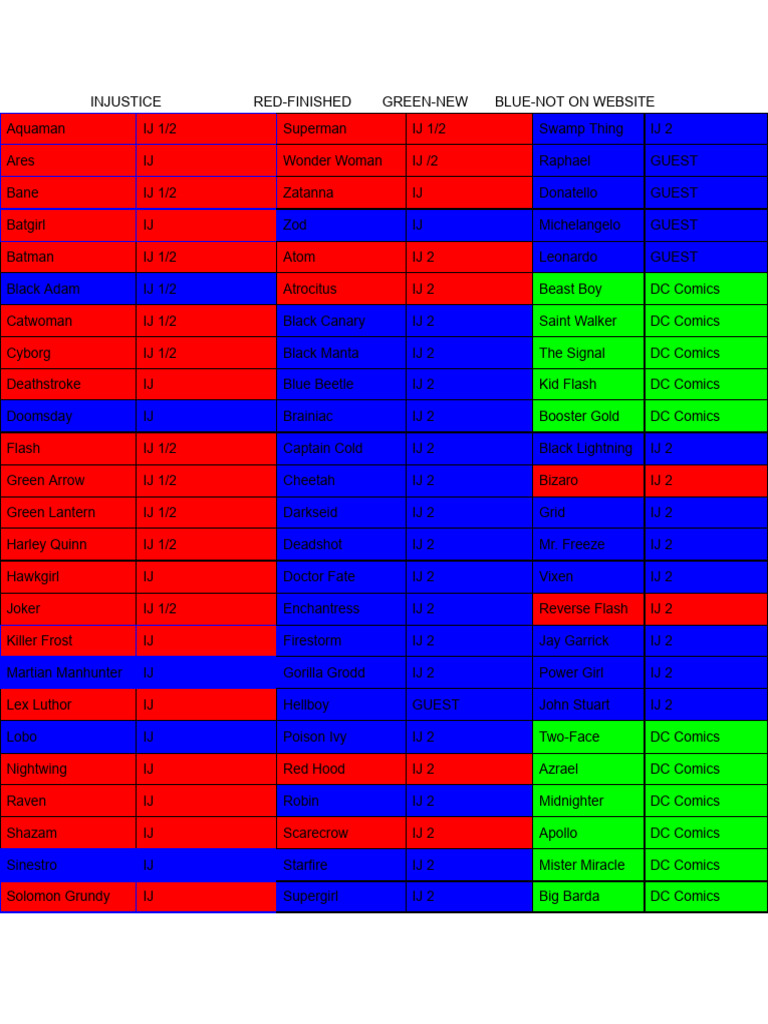 DC Comics Character Inventory List | PDF | Dc Comics | Fictional Characters